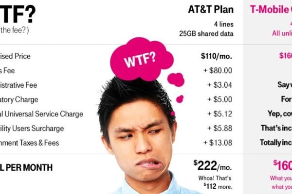 T-Mobile Plan Fees