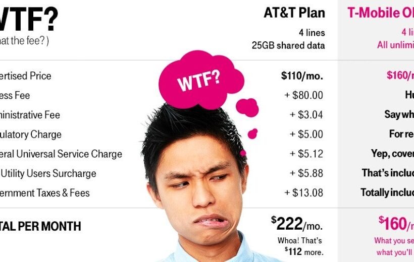 T-Mobile Plan Fees