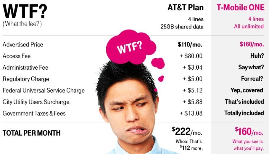 T-Mobile Plan Fees